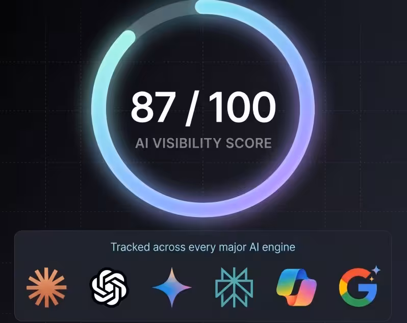 claudecode score